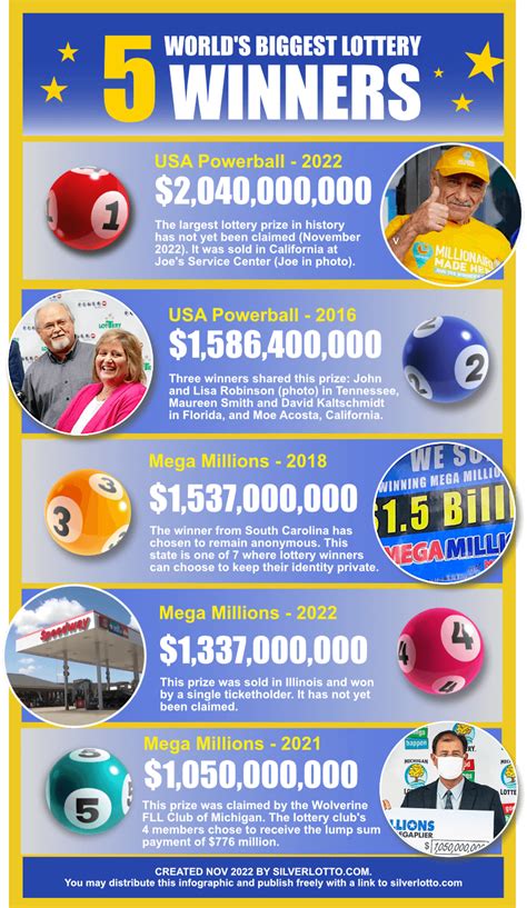 biggest lotto win|PCSO records nine major lotto jackpot winners since 2021 started.